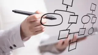 Технологическая карта современного урока: реализация требований ФГОС