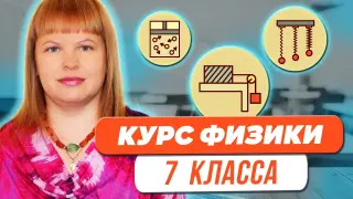 Структура и содержание курса физики 7-го класса